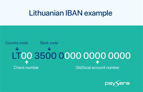 seb bank iban balance.